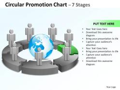 Circular promotion flow chart 7 stages 10