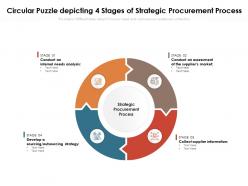 Circular puzzle depicting 4 stages of strategic procurement process