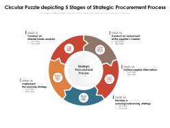 Circular puzzle depicting 5 stages of strategic procurement process