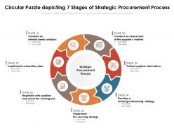 Circular puzzle depicting 7 stages of strategic procurement process