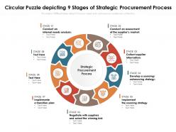Circular puzzle depicting 9 stages of strategic procurement process