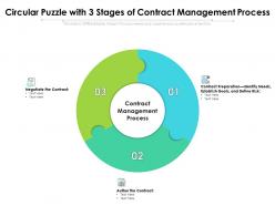 Circular Puzzle With 3 Stages Of Contract Management Process
