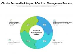 Circular Puzzle With 4 Stages Of Contract Management Process