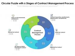 Circular puzzle with 6 stages of contract management process