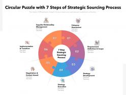 Circular Puzzle With 7 Steps Of Strategic Sourcing Process
