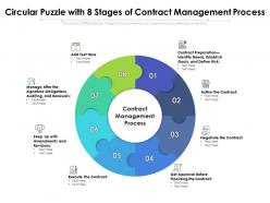 Circular Puzzle With 8 Stages Of Contract Management Process