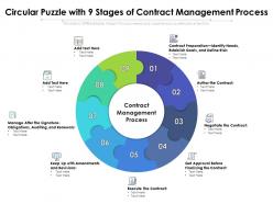 Circular Puzzle With 9 Stages Of Contract Management Process
