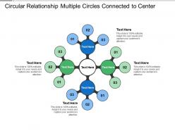Circular relationship multiple circles connected to center