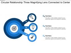 Circular relationship three magnifying lens connected to center
