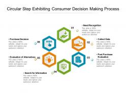 Circular step exhibiting consumer decision making process