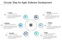 Circular Step For Agile Software Development