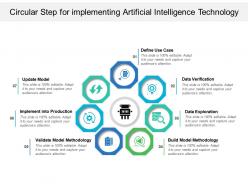 Circular step for implementing artificial intelligence technology