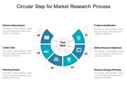 Circular step for market research process