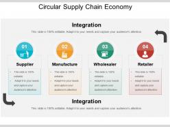 Circular supply chain economy presentation slides