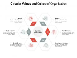 Circular Values And Culture Of Organization