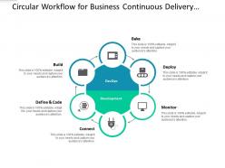 Circular Workflow For Business Continuous Delivery System