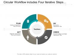 Circular workflow includes four iterative steps of pdca