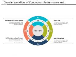 Circular workflow of continuous performance