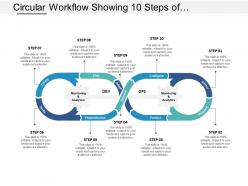 Circular workflow showing 10 steps of continuous production