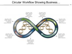 Circular workflow showing business improvement process