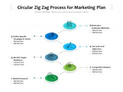 Circular zig zag process for marketing plan