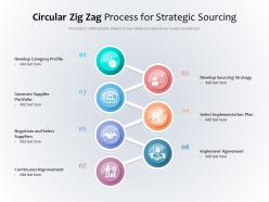 Circular zig zag process for strategic sourcing