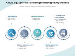 Circular Zig Zag Process Marketing Competitive Analysis Research Strategies