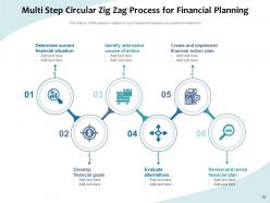 Circular Zig Zag Process Marketing Competitive Analysis Research Strategies
