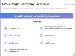 Cirrus insight investor funding elevator pitch deck ppt template