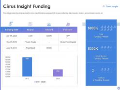 Cirrus insight investor funding elevator pitch deck ppt template
