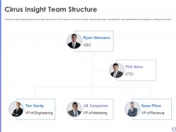 Cirrus Insight Team Structure Cirrus Insight Investor Funding Elevator Ppt Examples