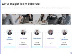 Cirrus Insight Team Structure Marketing Cirrus Insight Investor Funding Elevator Ppt Outline