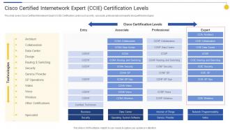 Cisco Certified Internetwork Expert CCIE Certification Levels Top 15 IT Certifications In Demand For 2022