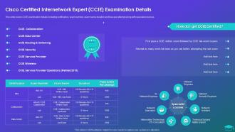 Cisco Certified Internetwork Expert CCIE Examination Details Professional Certification Programs