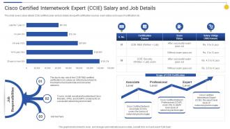 Cisco Certified Internetwork Top 15 IT Certifications In Demand For 2022