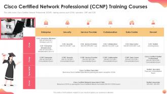 Cisco certified network professional ccnp training courses it certification collections
