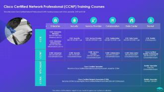 Cisco Certified Network Professional CCNP Training Courses Professional Certification Programs