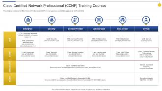 Cisco Certified Network Professional CCNP Training Courses Top 15 IT Certifications In Demand For 2022