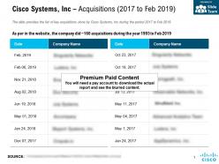 Cisco systems inc acquisitions 2017 to feb 2019