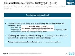 Cisco systems inc business strategy 2018