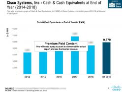 Cisco Systems Inc Cash And Cash Equivalents At End Of Year 2014-2018