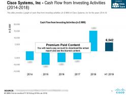 Cisco Systems Inc Cash Flow From Investing Activities 2014-2018