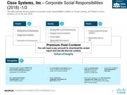 Cisco systems inc corporate social responsibilities 2018