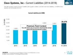 Cisco systems inc current liabilities 2014-2018