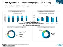 Cisco systems inc financial highlights 2014-2018