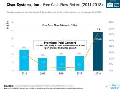 Cisco systems inc free cash flow return 2014-2018