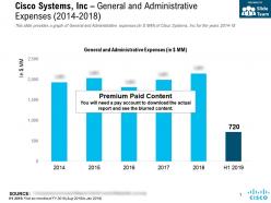 Cisco systems inc general and administrative expenses 2014-2018