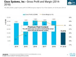 Cisco Systems Inc Gross Profit And Margin 2014-2018