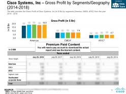 Cisco systems inc gross profit by segments geography 2014-2018