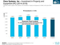 Cisco systems inc investment in property and equipment pe 2014-2018